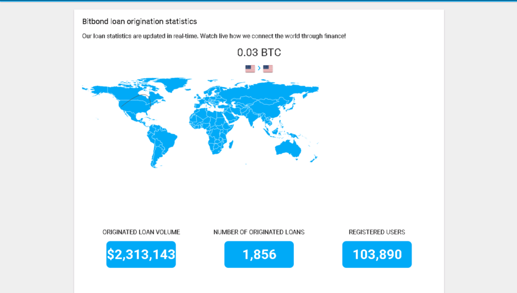 BitBond statistics map