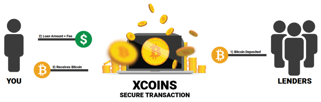xcoins Bitcoin lending concept